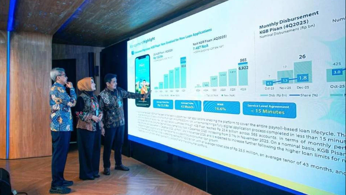 Bank bjb Catat Kinerja Solid di 2025, Aset Tembus Rp221,4 Triliun