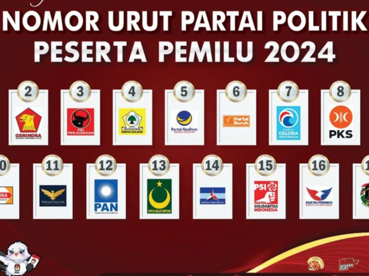 Sirekap Pileg Data KPU hingga Senin Pagi: PSI 3,13 Persen, PPP Kembali Lolos Ambang Batas